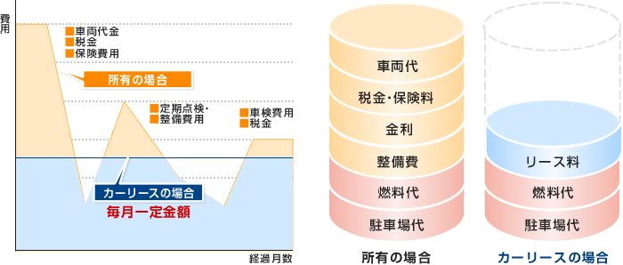 カーリース  トヨタレンタリース神戸