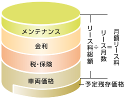 カーリース  トヨタレンタリース神戸