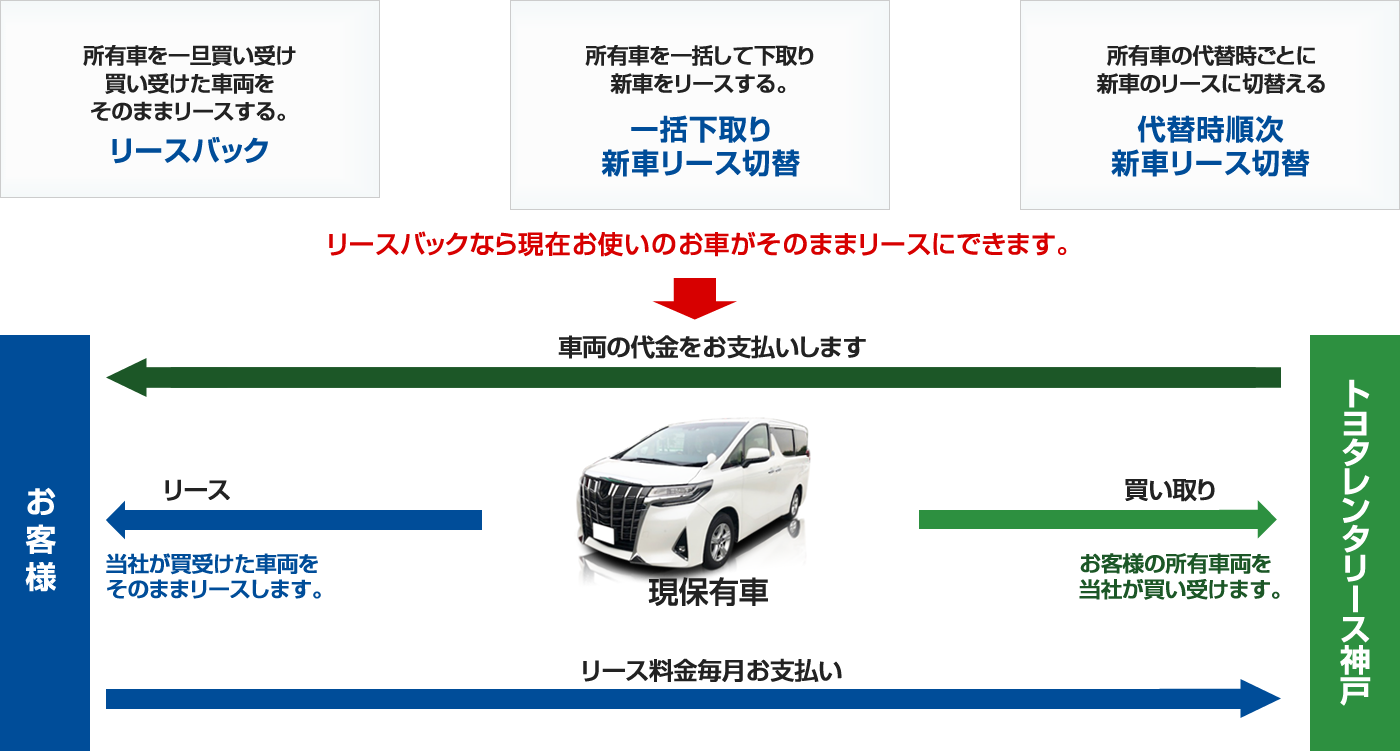 カーリース  トヨタレンタリース神戸