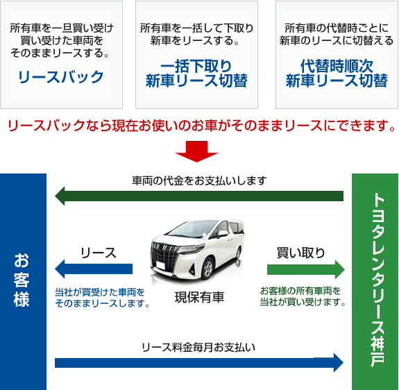 カーリース  トヨタレンタリース神戸